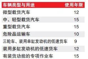 沈阳将全面开展“老旧柴油货车”报废注销工作