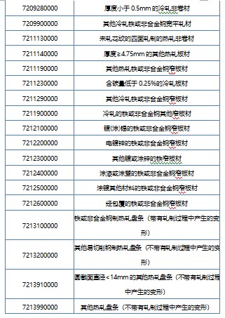 加工贸易禁止类商品目录中将剔除这些钢材产品 加工贸易禁止类商品目录中将剔除这些钢材产品