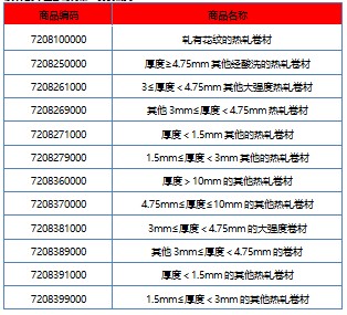 加工贸易禁止类商品目录中将剔除这些钢材产品 加工贸易禁止类商品目录中将剔除这些钢材产品
