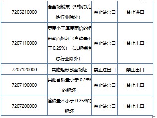 加工贸易禁止类商品目录中将剔除这些钢材产品 9.jpg