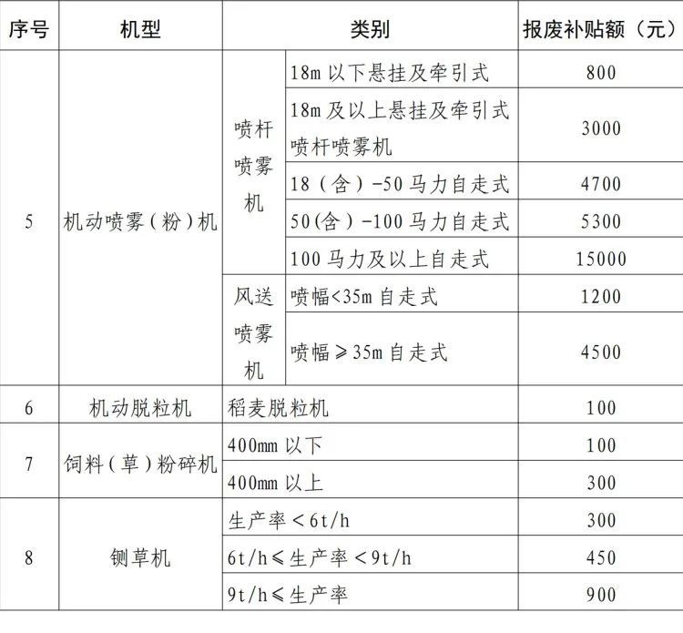 广东开展农业机械报废更新补贴工作