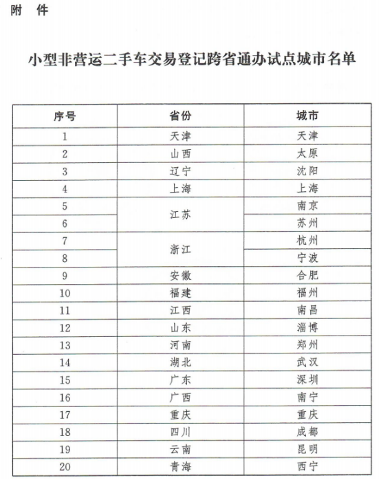 政策推动 二手车前景必然可期