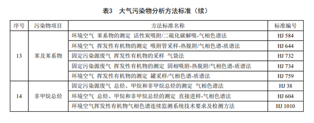 江苏钢铁工业大气污染物排放标准(征求意见稿) 