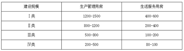 《存量生活垃圾治理工程项目建设标准》（征求意见稿）